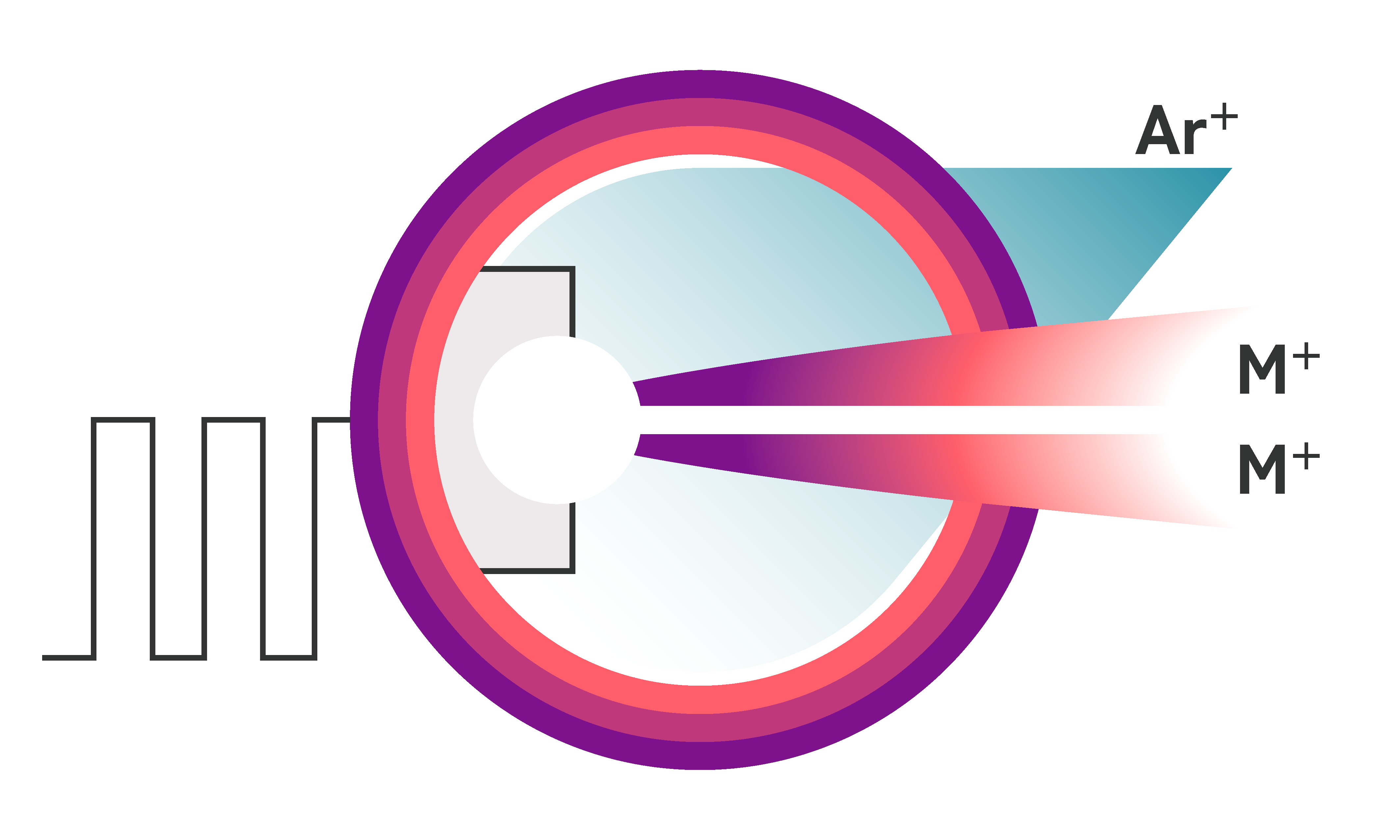 HiPIMSの模式図